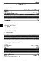 Preview for 46 page of Danfoss VLT AutomationDrive FC 301 Operating Manual