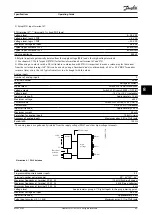 Preview for 47 page of Danfoss VLT AutomationDrive FC 301 Operating Manual