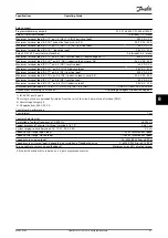 Preview for 49 page of Danfoss VLT AutomationDrive FC 301 Operating Manual