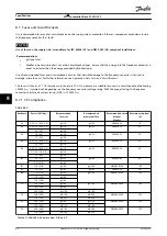 Preview for 50 page of Danfoss VLT AutomationDrive FC 301 Operating Manual