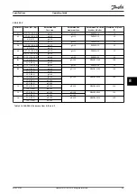 Preview for 51 page of Danfoss VLT AutomationDrive FC 301 Operating Manual