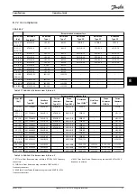 Предварительный просмотр 53 страницы Danfoss VLT AutomationDrive FC 301 Operating Manual