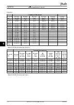 Preview for 56 page of Danfoss VLT AutomationDrive FC 301 Operating Manual