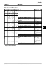 Preview for 57 page of Danfoss VLT AutomationDrive FC 301 Operating Manual