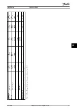 Preview for 59 page of Danfoss VLT AutomationDrive FC 301 Operating Manual