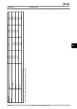 Предварительный просмотр 61 страницы Danfoss VLT AutomationDrive FC 301 Operating Manual