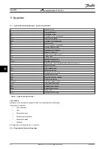 Preview for 64 page of Danfoss VLT AutomationDrive FC 301 Operating Manual