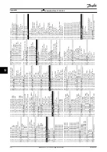 Предварительный просмотр 66 страницы Danfoss VLT AutomationDrive FC 301 Operating Manual