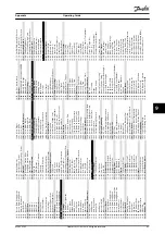 Предварительный просмотр 67 страницы Danfoss VLT AutomationDrive FC 301 Operating Manual