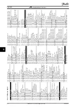 Preview for 70 page of Danfoss VLT AutomationDrive FC 301 Operating Manual