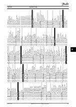 Preview for 71 page of Danfoss VLT AutomationDrive FC 301 Operating Manual