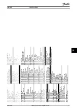 Preview for 73 page of Danfoss VLT AutomationDrive FC 301 Operating Manual