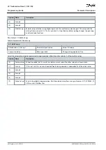 Preview for 38 page of Danfoss VLT AutomationDrive FC 301 Programming Manual