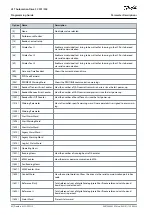 Preview for 42 page of Danfoss VLT AutomationDrive FC 301 Programming Manual