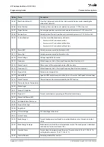 Preview for 43 page of Danfoss VLT AutomationDrive FC 301 Programming Manual