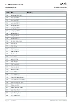 Preview for 46 page of Danfoss VLT AutomationDrive FC 301 Programming Manual