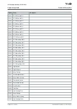 Preview for 47 page of Danfoss VLT AutomationDrive FC 301 Programming Manual