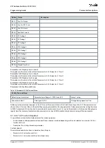 Preview for 49 page of Danfoss VLT AutomationDrive FC 301 Programming Manual