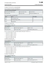 Preview for 53 page of Danfoss VLT AutomationDrive FC 301 Programming Manual