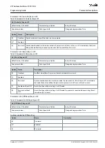 Preview for 55 page of Danfoss VLT AutomationDrive FC 301 Programming Manual