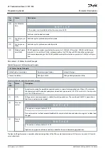 Предварительный просмотр 64 страницы Danfoss VLT AutomationDrive FC 301 Programming Manual