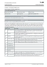 Предварительный просмотр 65 страницы Danfoss VLT AutomationDrive FC 301 Programming Manual