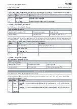 Preview for 67 page of Danfoss VLT AutomationDrive FC 301 Programming Manual