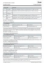 Предварительный просмотр 74 страницы Danfoss VLT AutomationDrive FC 301 Programming Manual