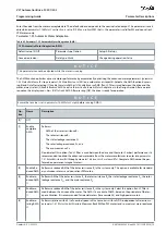 Preview for 79 page of Danfoss VLT AutomationDrive FC 301 Programming Manual