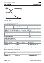 Preview for 93 page of Danfoss VLT AutomationDrive FC 301 Programming Manual