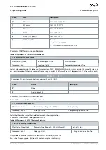 Preview for 105 page of Danfoss VLT AutomationDrive FC 301 Programming Manual