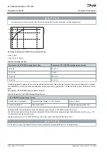 Предварительный просмотр 106 страницы Danfoss VLT AutomationDrive FC 301 Programming Manual