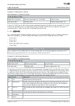 Preview for 115 page of Danfoss VLT AutomationDrive FC 301 Programming Manual