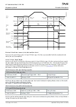 Preview for 122 page of Danfoss VLT AutomationDrive FC 301 Programming Manual