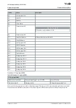 Preview for 135 page of Danfoss VLT AutomationDrive FC 301 Programming Manual