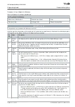 Предварительный просмотр 139 страницы Danfoss VLT AutomationDrive FC 301 Programming Manual