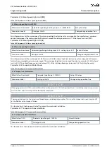 Предварительный просмотр 155 страницы Danfoss VLT AutomationDrive FC 301 Programming Manual