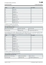 Предварительный просмотр 157 страницы Danfoss VLT AutomationDrive FC 301 Programming Manual