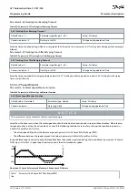 Предварительный просмотр 162 страницы Danfoss VLT AutomationDrive FC 301 Programming Manual