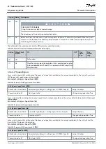 Предварительный просмотр 168 страницы Danfoss VLT AutomationDrive FC 301 Programming Manual