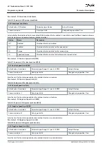 Предварительный просмотр 174 страницы Danfoss VLT AutomationDrive FC 301 Programming Manual