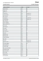 Preview for 178 page of Danfoss VLT AutomationDrive FC 301 Programming Manual