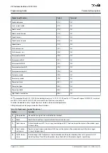 Preview for 179 page of Danfoss VLT AutomationDrive FC 301 Programming Manual