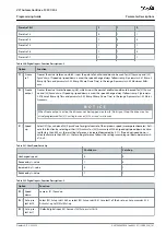 Предварительный просмотр 181 страницы Danfoss VLT AutomationDrive FC 301 Programming Manual