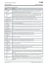 Preview for 183 page of Danfoss VLT AutomationDrive FC 301 Programming Manual