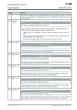 Preview for 187 page of Danfoss VLT AutomationDrive FC 301 Programming Manual