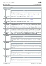 Preview for 188 page of Danfoss VLT AutomationDrive FC 301 Programming Manual