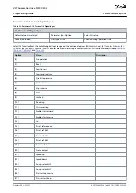 Preview for 189 page of Danfoss VLT AutomationDrive FC 301 Programming Manual