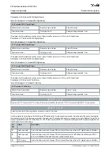 Preview for 193 page of Danfoss VLT AutomationDrive FC 301 Programming Manual