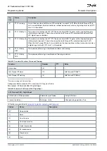 Preview for 194 page of Danfoss VLT AutomationDrive FC 301 Programming Manual